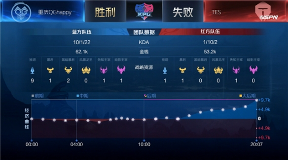 术层面的成 术层面的成